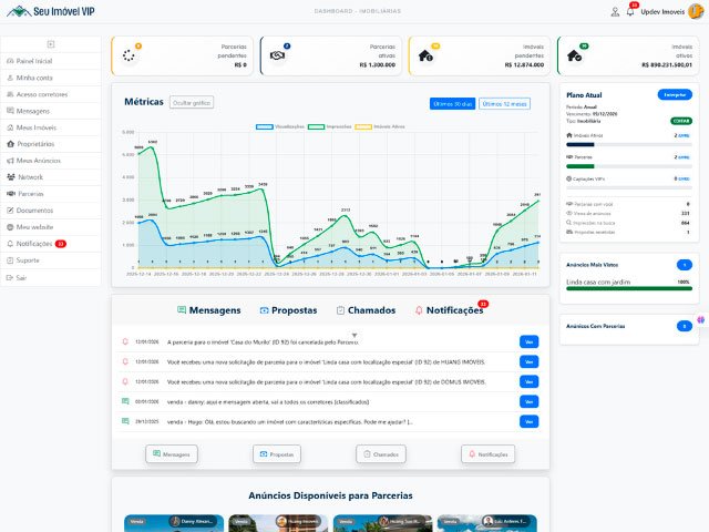 Dashboard SaaS Analytics